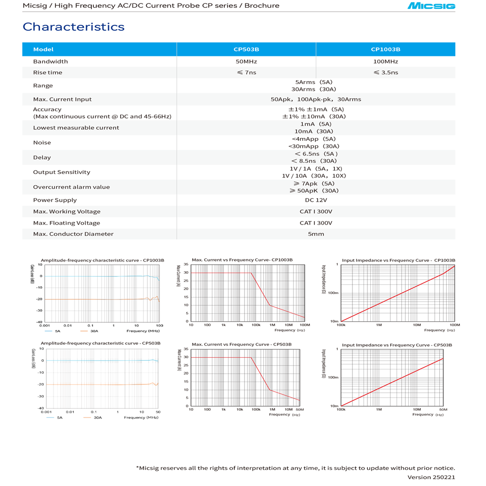 Высокочастотные зонды Micsig C – обзор и цена Current Probe Ac Dc 50Mhz Oscilloscope
